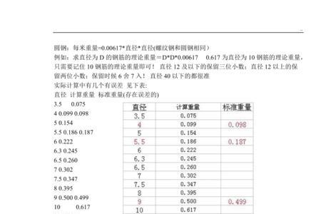 1吨钢筋等于多少立方