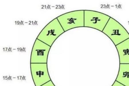 七点半到几点是两个小时