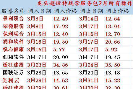 股市收割日是什么意思