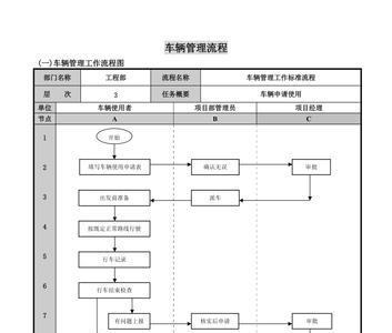 公安局采购车辆流程