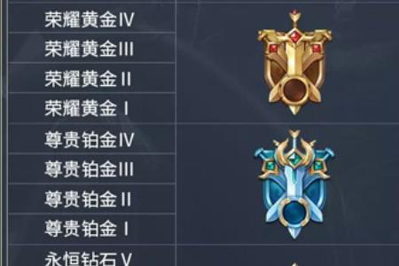 王者六万战力是什么段位