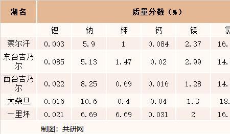 碳酸盐浓度与什么有关