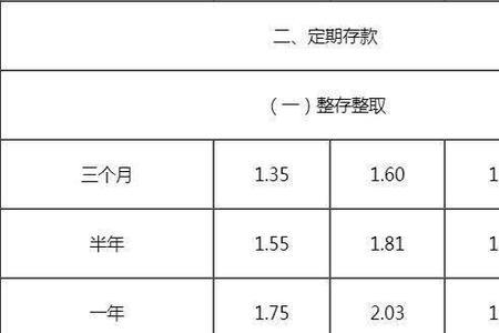 长沙银行随心取的利息怎么查看
