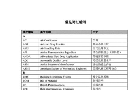 制药厂的RABS是什么意思