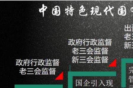 国企监督部门是干嘛的