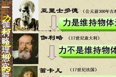牛顿光学八大定律