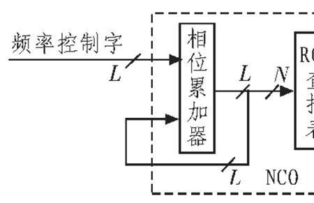 NCA是什么意思