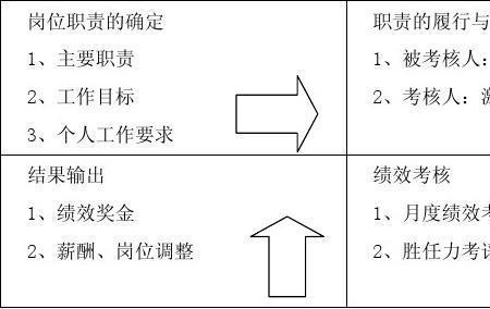 目标和职责的区别