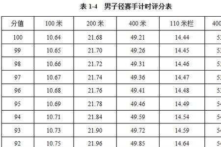 200米障碍成绩评定合格标准