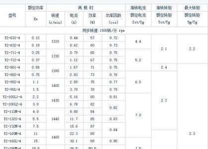 16平方的铝线能带几个11千瓦的电机