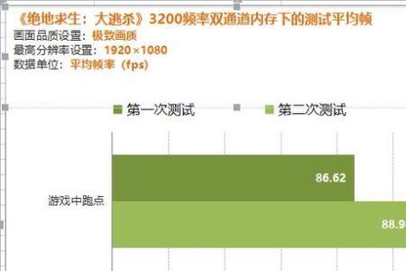 绝地求生内存占用率多少算正常