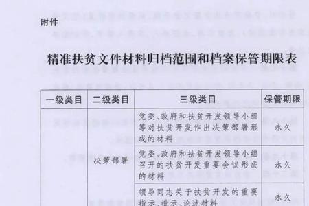 什么是档案编辑