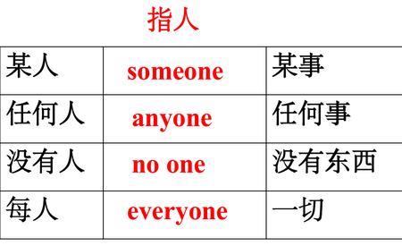 like+ed的动词怎么变形