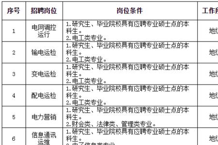 山东电网2023校园招聘时间流程