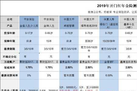 泰康鑫福年金6000交10年怎么样
