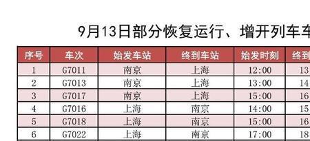 k1561次列车停运咋回事