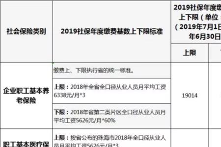 退休金6000在珠海属于什么水平