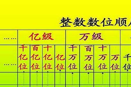亿后面加100个零是什么