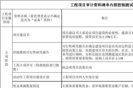 工程审计需要去哪备案