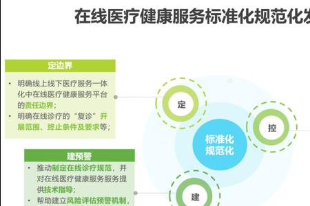 医疗管理体系的目的