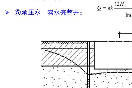 地下水埋深计算公式