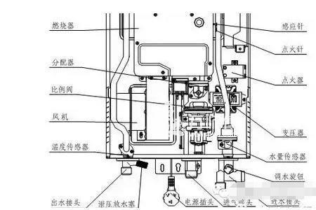 燃气热水器出现扳手什么意思