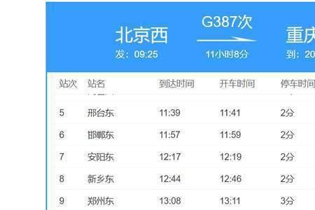 洛阳至北京坐高铁多少线