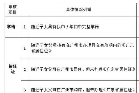 广州驾照学籍注销成功要多久