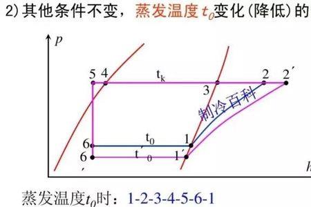 冷机过冷度和过热度一般是多少