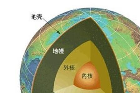 地壳内部温度是