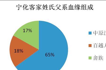客家八大姓氏排名
