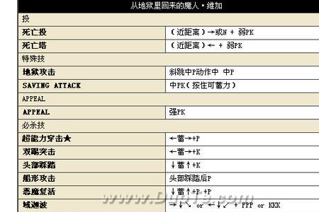 街霸2隆的出招表