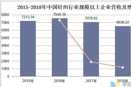 贸易额是营业额吗