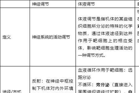 渗透压力本质是什么意思