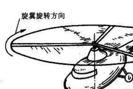 定距螺旋桨和变距螺旋桨的区别