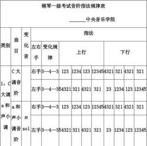 c6音阶