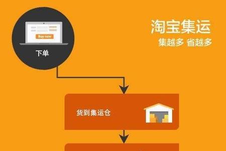 淘宝快递申请流程