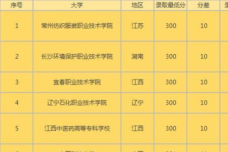 大学有些啥