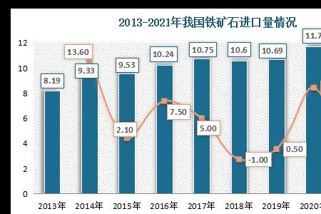 越南有多少铁矿石储量