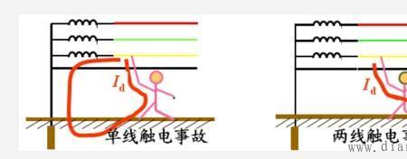 形容触电的感觉成语