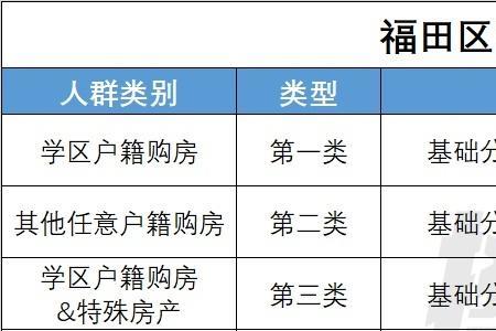 福田私立学校看积分吗