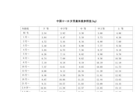 1岁三个月身高体重标准表