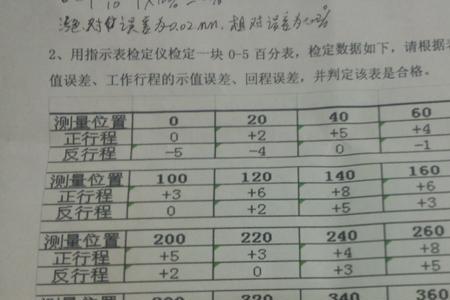 百分表跳针什么原因