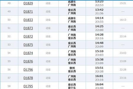 重庆北站到涪陵南站动车时刻表