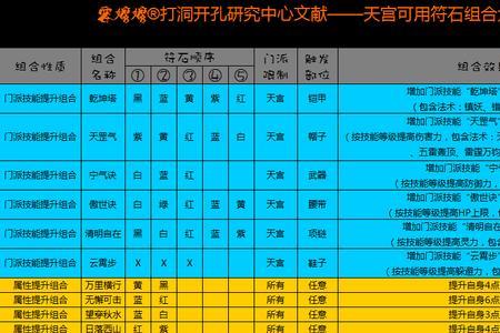 梦幻西游符石可以带几个相同的