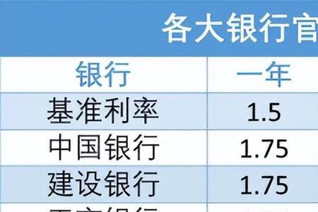100万六个月定期多少利息