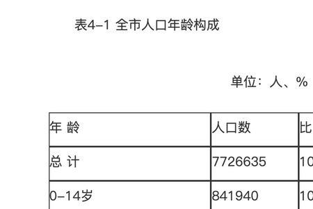 莱钢退休补贴多少