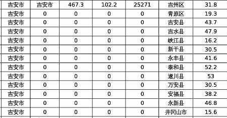 吉安经开区人口