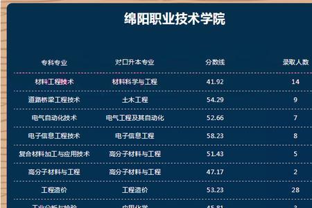 专升本职业大学有必要去吗