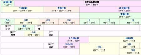 朱元杰是什么朝代的
